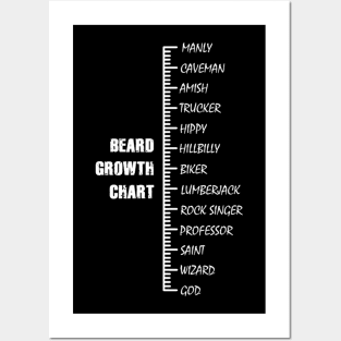 Beard Growth Chart Posters and Art